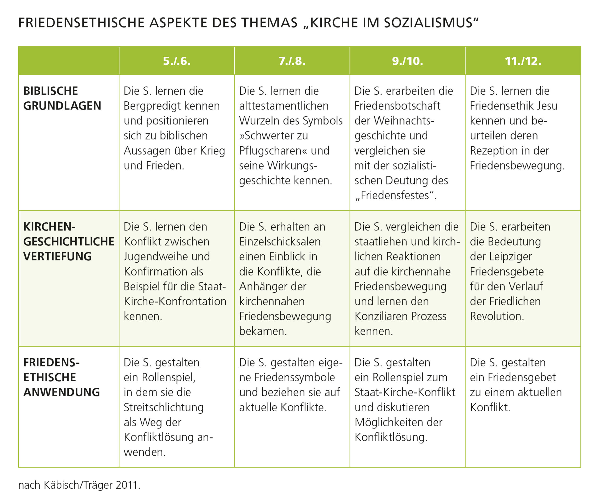 Tabelle Friedensethische Aspekte