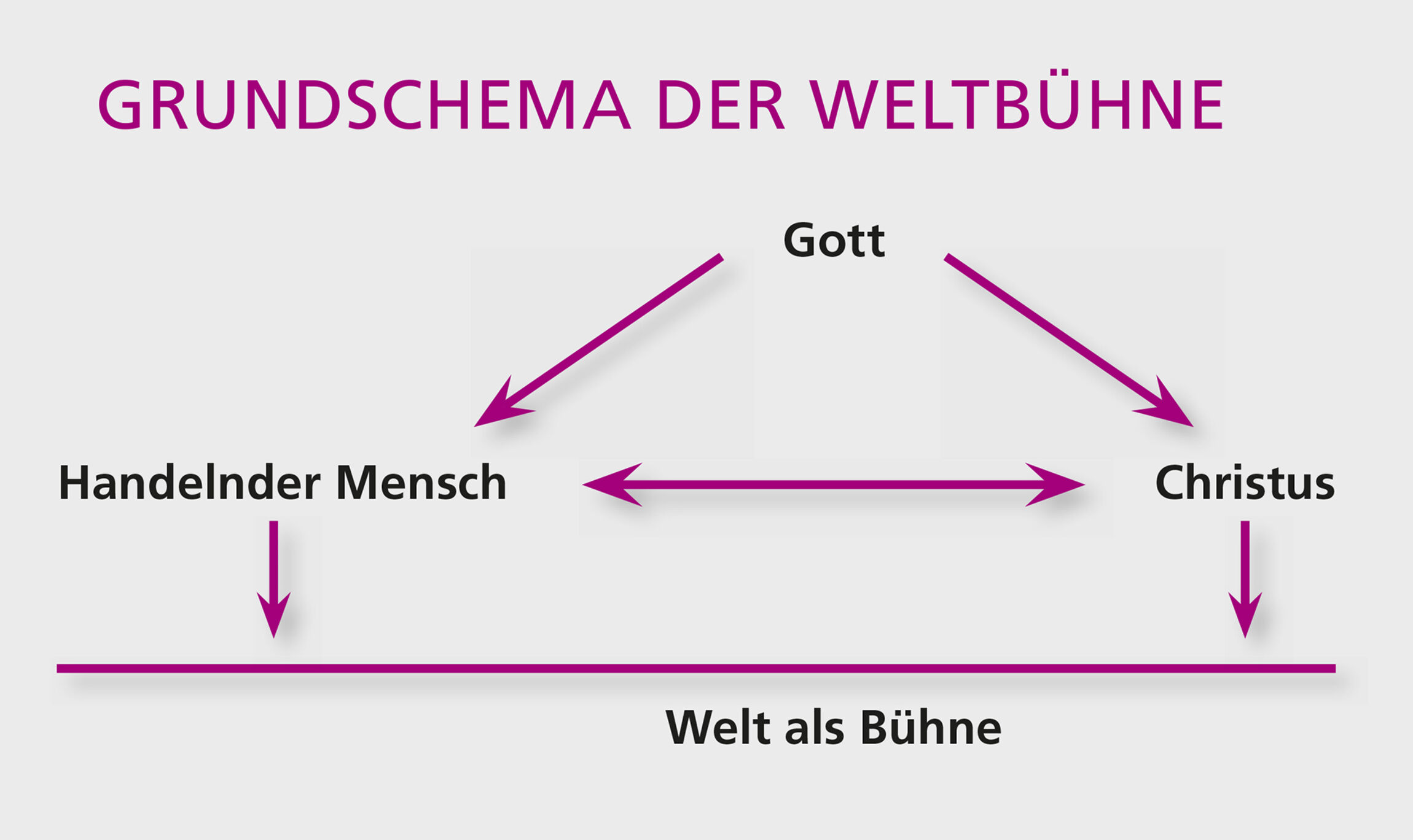 Grundschema_Weltbuehne